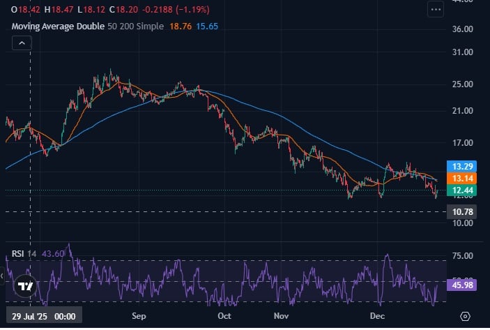 Best Crypto to Buy Now? Chainlink Price Prediction, New Crypto Coins