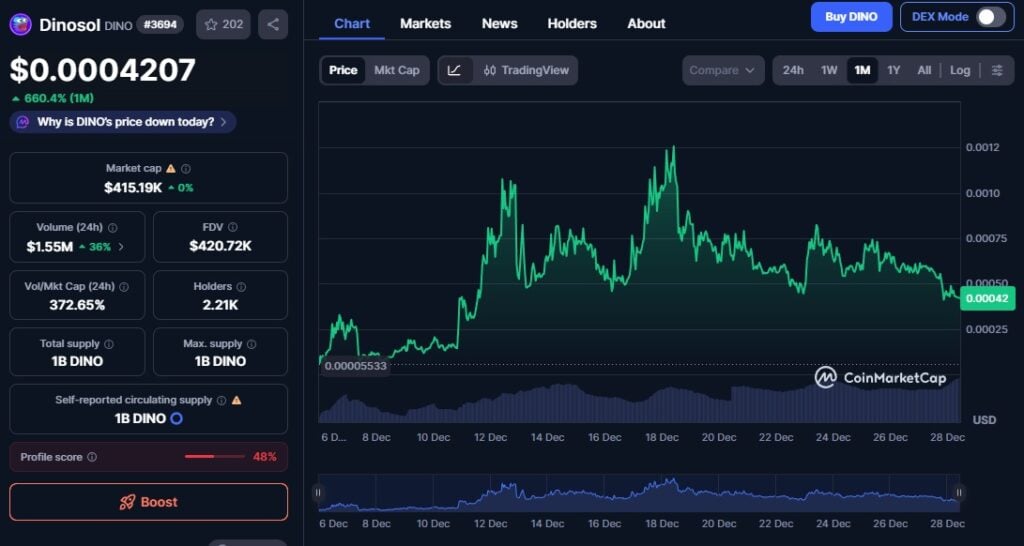 Best Meme Coins to Buy – DINO, TURBO, MAXI, PIPPIN, DOGE