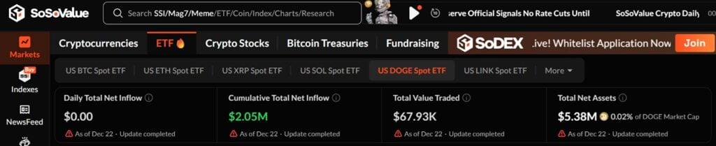 Dogecoin ETF