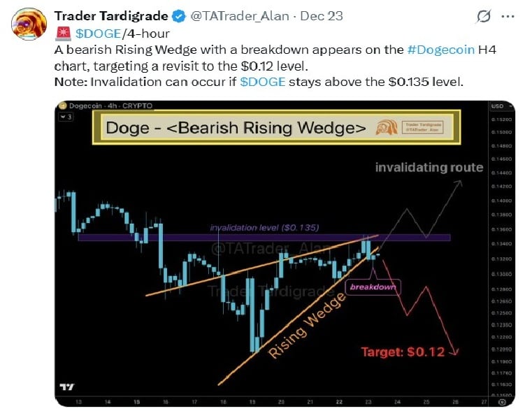 Best Meme Coins to Buy – Dogecoin (DOGE) Price Prediction