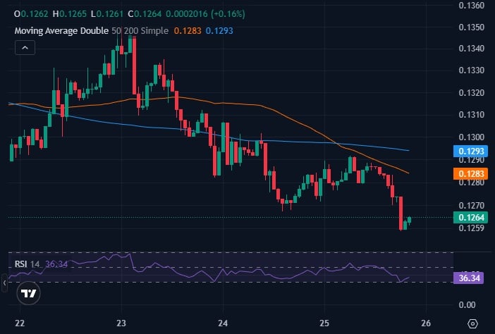 Best Meme Coins to Buy – Next 1000x Crypto?