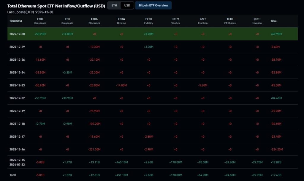 Best Crypto to Buy Now? Ethereum Price Prediction and New Crypto Coins