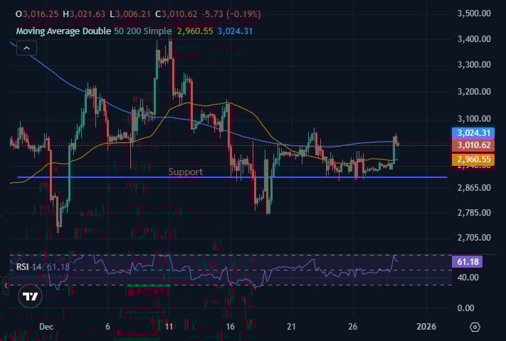 Greatest Crypto to Purchase Now? Ethereum Value Prediction Greatest Crypto to Purchase Now? Ethereum Value Prediction