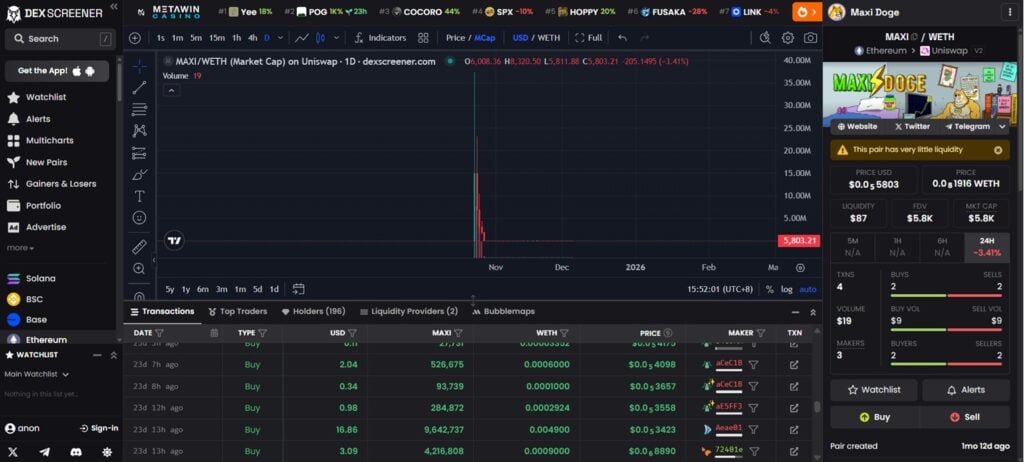 Fake Maxi Token on DEX Screener