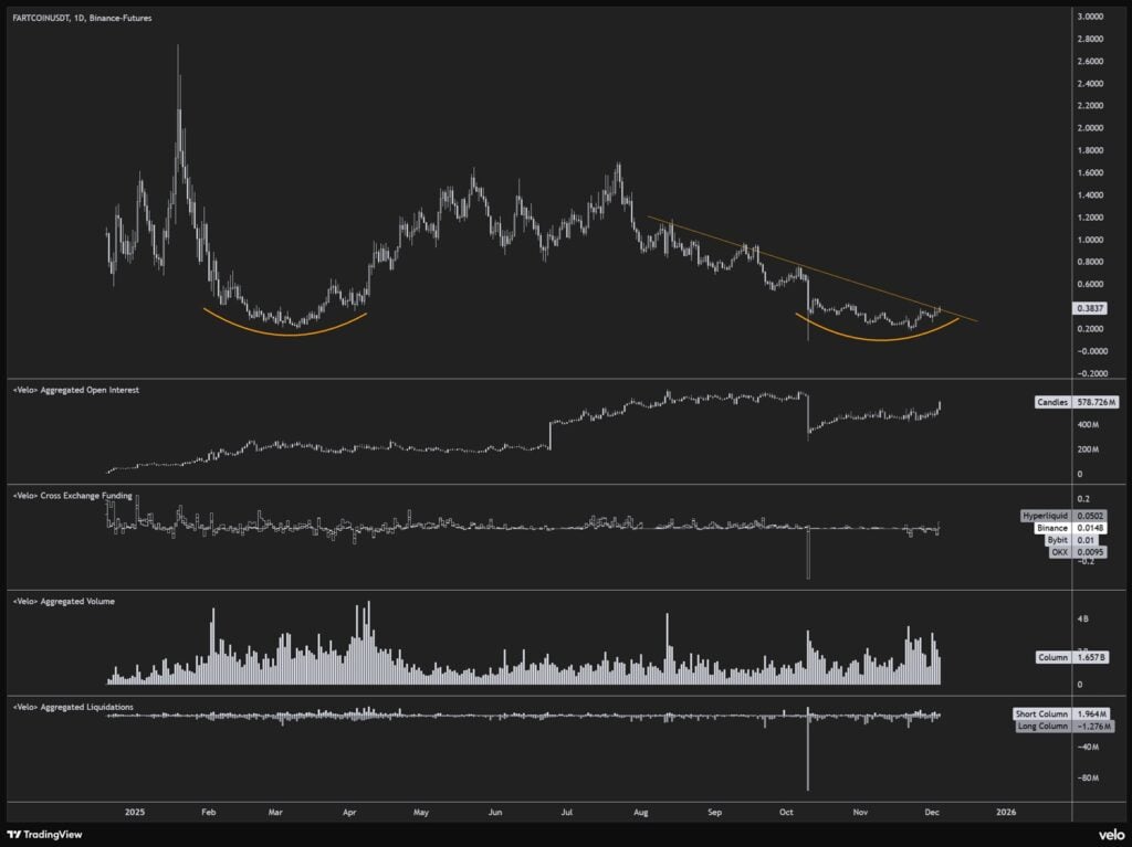 Greatest Meme Cash to Purchase – Fartcoin Value Prediction