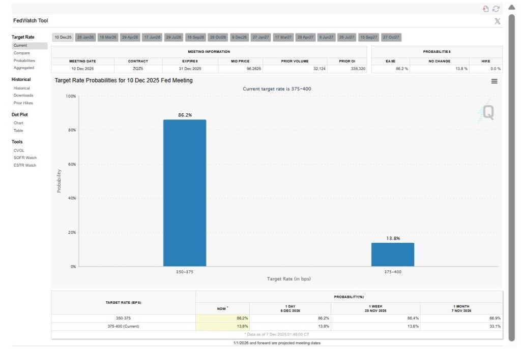 Fed Rate Cut Decision