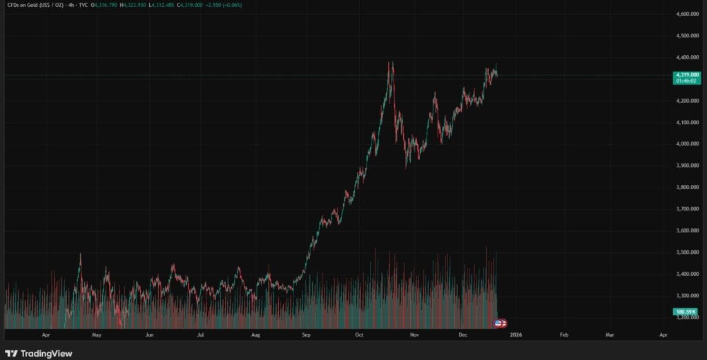 Best Crypto To Buy Now: High-Potential Token Beyond Bitcoin For 2026