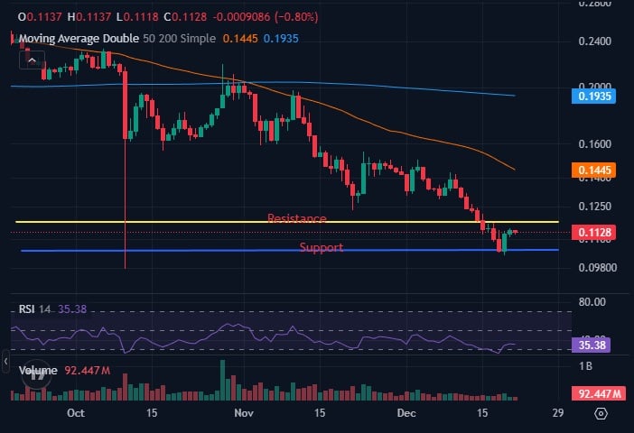 Best Crypto to Buy Now? Hedera Price Prediction, New Crypto Coins