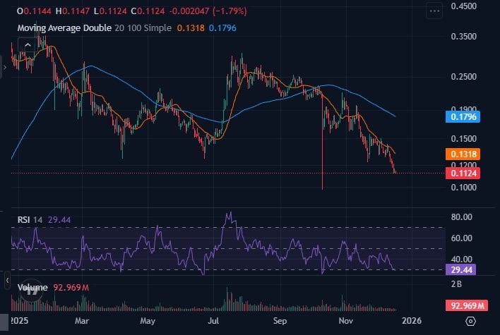 Next Crypto to Explode – Hedera Price Prediction December 2025-2026