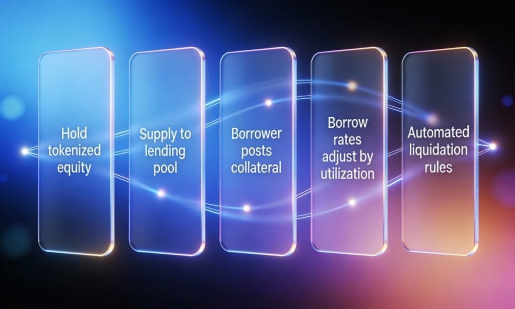 Edel Finance, Coinbase, Ondo: Are Tokenized Stocks Platforms Set To Become The New Home For Securities?