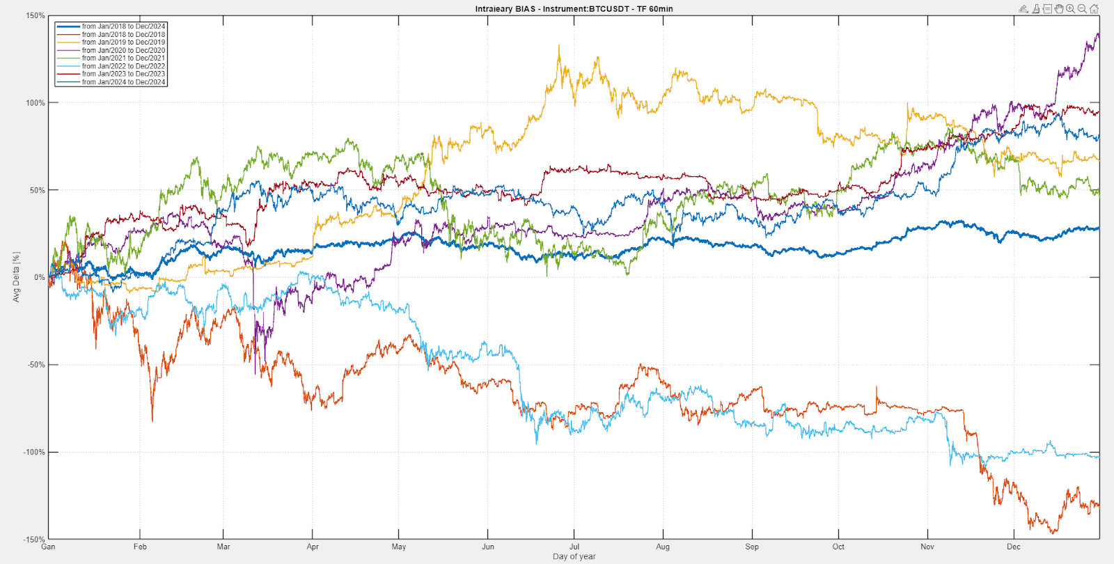 比特币在2025年10月崩盘后的表现：原因、影响及年终展望