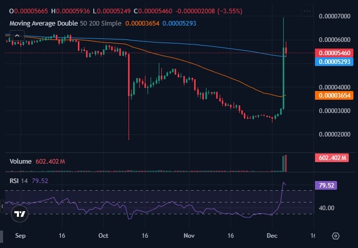 Best Crypto to Buy Now – Terra Classic Price Prediction