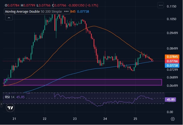 Best Crypto to Buy Now Or Sell – Midnight Price Prediction