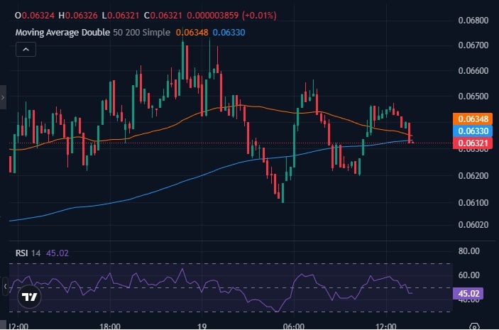 Best Crypto to Buy Now – Midnight (NIGHT) Price Prediction