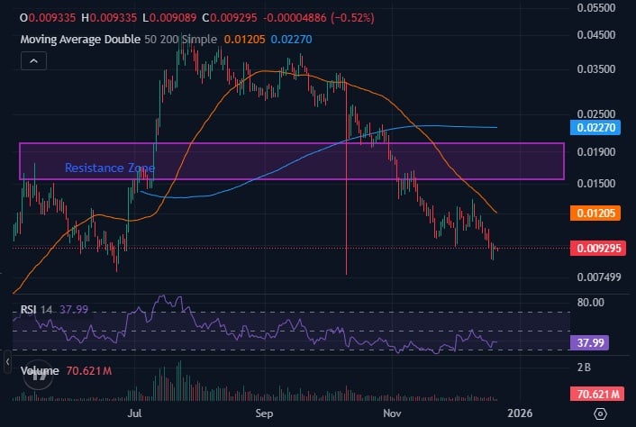 Best Meme Coins to Buy – Pudgy Penguins Price Prediction
