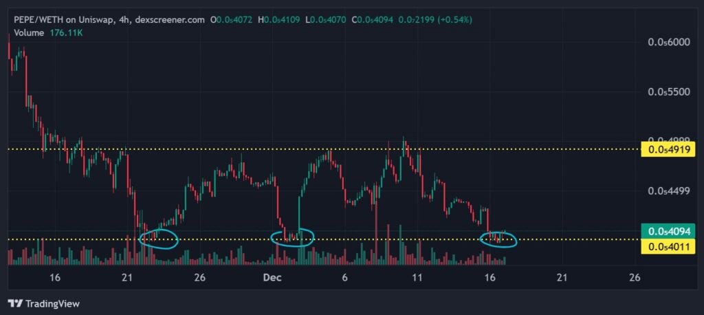 Finest Meme Cash to Purchase: Pepe Value Prediction Finest Meme Cash to Purchase: Pepe Value Prediction