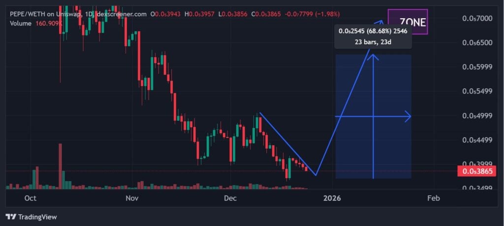 Greatest Meme Cash to Purchase: Pepe Worth Prediction Greatest Meme Cash to Purchase: Pepe Worth Prediction