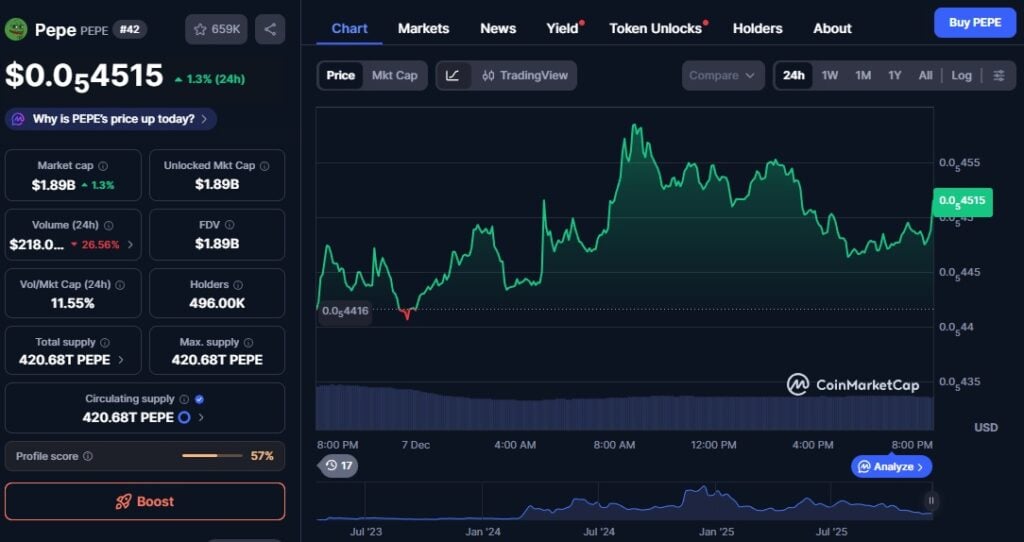 Best Meme Coins to Buy – Top 7 Tokens Leading The Market