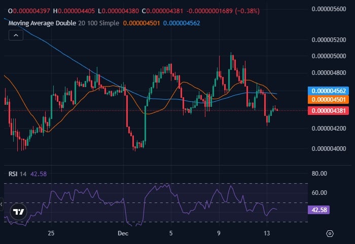 Meilleurs Memes Coins à acheter – DOGE, PEPE, HYPER, SHIB, PEPENODE