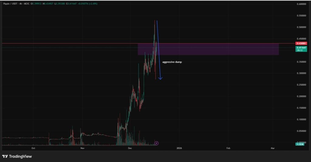 Finest Meme Cash To Purchase: Pippin Worth Prediction Finest Meme Cash To Purchase: Pippin Worth Prediction