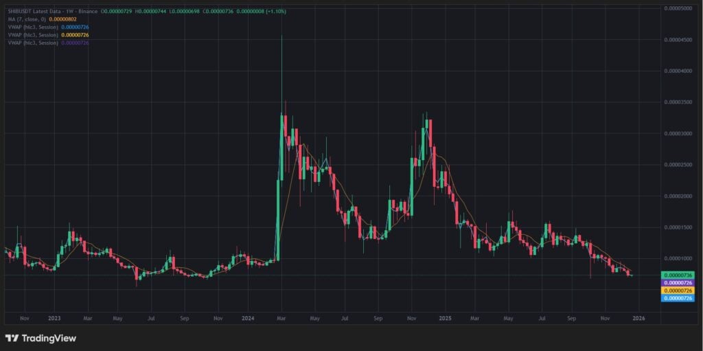 Finest Crypto to Purchase Now – Shiba Inu Worth Prediction Finest Crypto to Purchase Now – Shiba Inu Worth Prediction