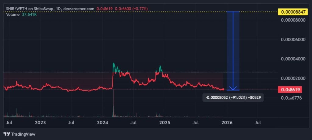 Greatest Meme Cash to Purchase – Skilled High Picks For The Subsequent Altseason