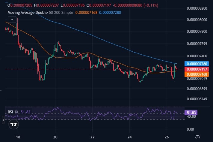 Best Meme Coins to Buy – Shiba Inu Price Prediction, Next 100x Crypto