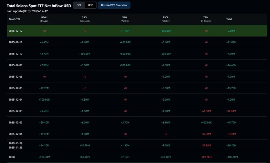 Finest Crypto to Purchase Now – Solana (SOL) Value Prediction Finest Crypto to Purchase Now – Solana (SOL) Value Prediction