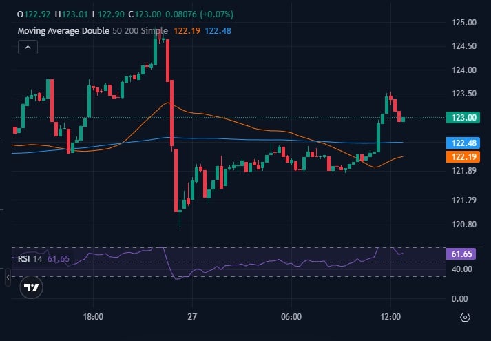 Greatest Crypto to Purchase Now: Solana Worth Prediction Greatest Crypto to Purchase Now: Solana Worth Prediction