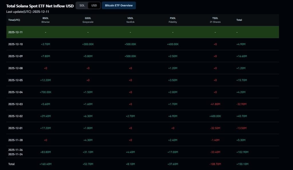 Solana Value Prediction: Finest Crypto to Purchase Now? Solana Value Prediction: Finest Crypto to Purchase Now?