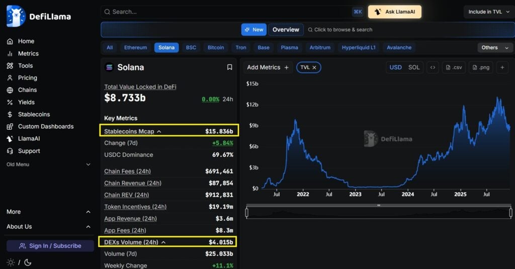 Solana Stablecoins Market Cap and DEX Volume