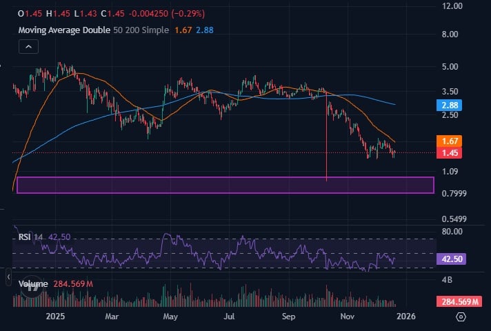 Best Crypto to Buy Now: Sui Price Prediction, Next Crypto to Explode