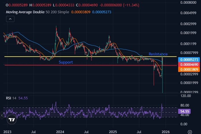 Najlepsza kryptowaluta do kupienia teraz lub sprzedaży – prognoza ceny Terra Classic