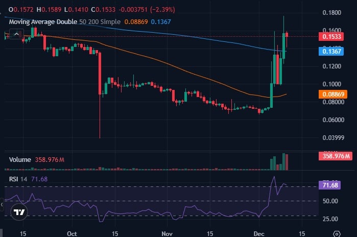 Greatest Crypto to Purchase Now – Terra (LUNA) Value Prediction Greatest Crypto to Purchase Now – Terra (LUNA) Value Prediction