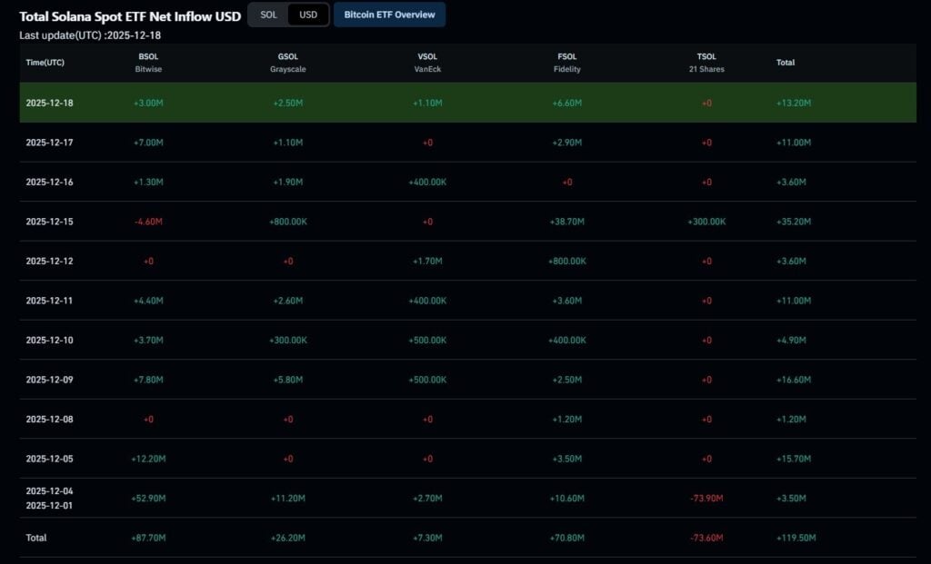 Best Crypto to Buy Now? Solana Price Prediction, New Crypto Coin