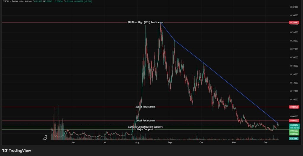 Best Meme Coins To Buy: TROLL Price Prediction, Next Crypto To Explode