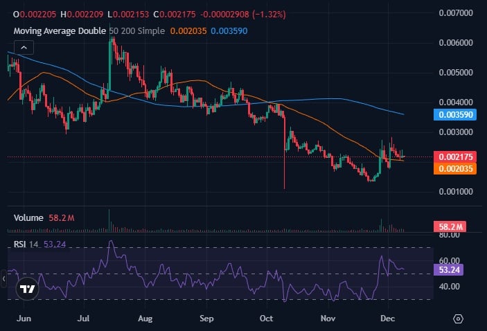 Best Meme Coins to Buy – Turbo Price Prediction, Next 100x Crypto?