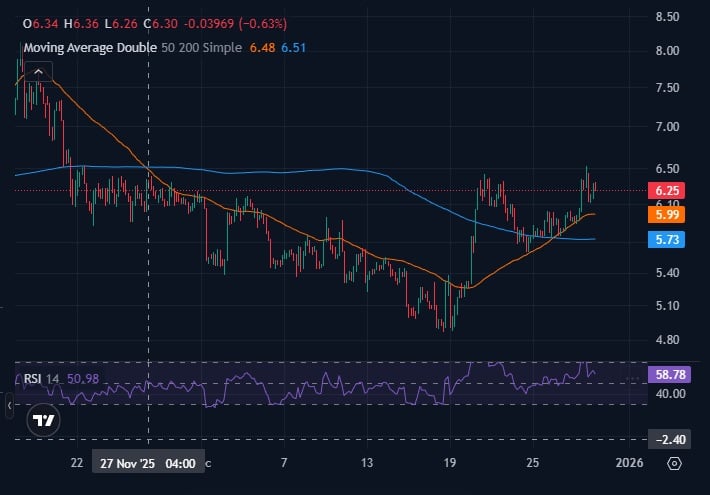 Best Crypto to Buy Now – Uniswap Price Prediction