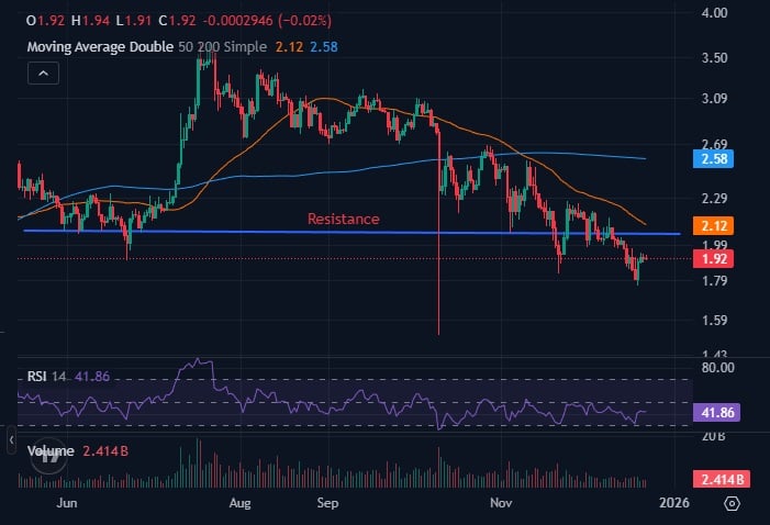 Finest Crypto to Purchase Now – XRP Value Prediction Finest Crypto to Purchase Now – XRP Value Prediction