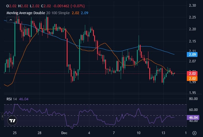 Best Crypto to Buy Now – XRP Price Prediction, New Crypto Coins