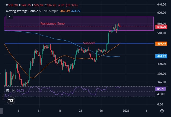 Best Crypto to Buy Now – Zcash Price Prediction, Next 1000x Crypto?
