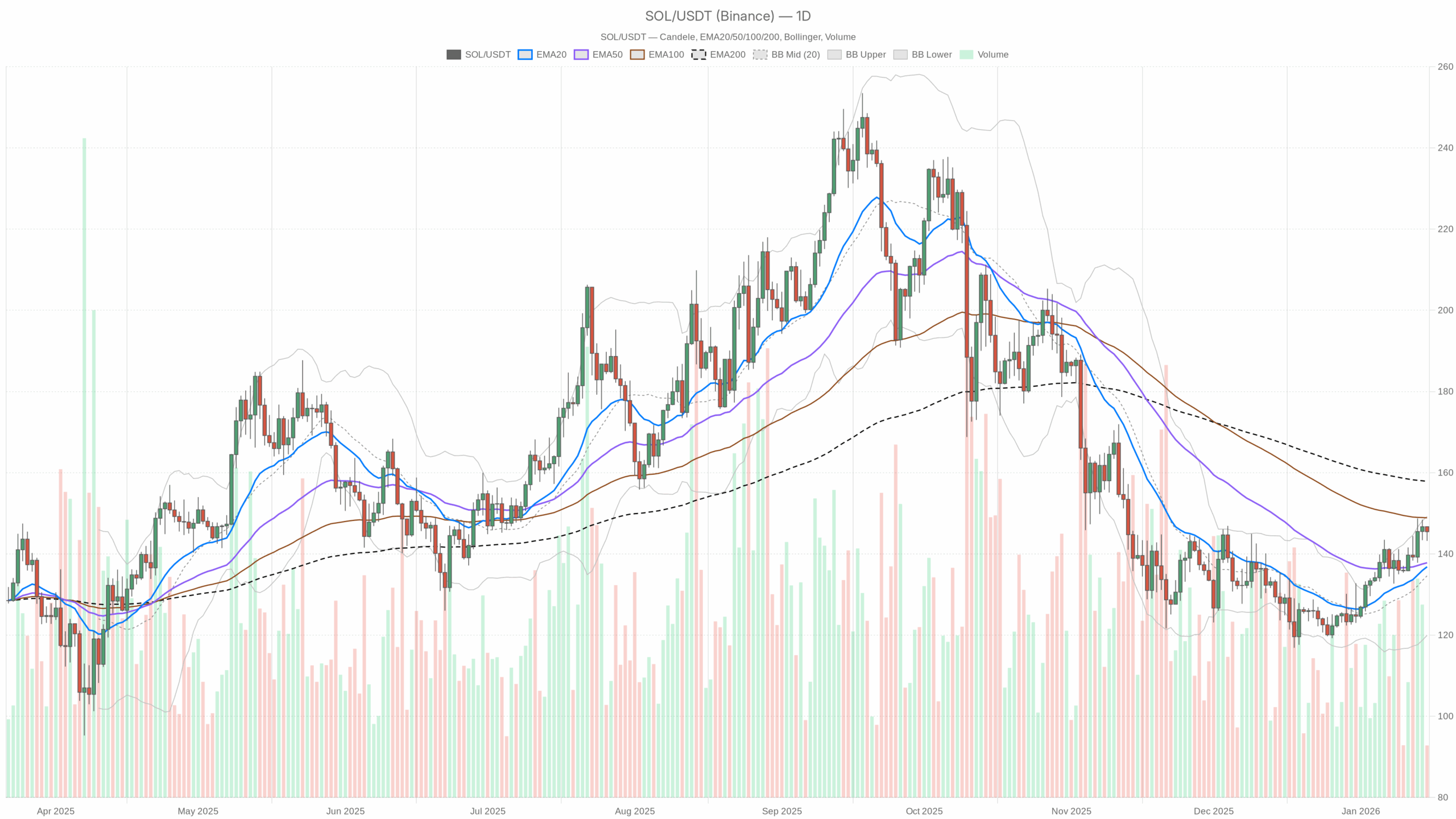 Daily chart <a href=
