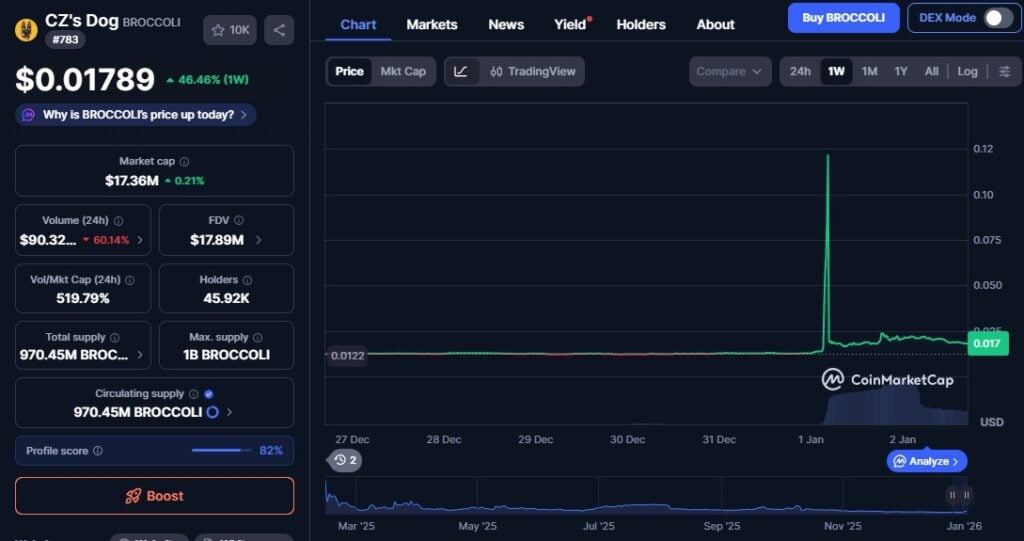 Best Meme Coins to Buy Now: Top-Trending Picks To Watch For 2026