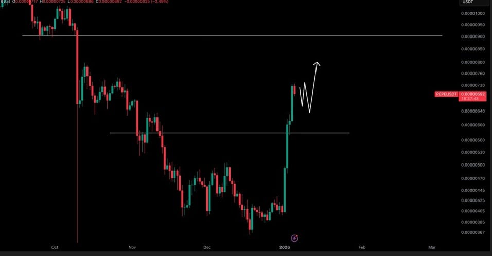 Greatest Crypto To Purchase Now – Pepe Worth Prediction Greatest Crypto To Purchase Now – Pepe Worth Prediction