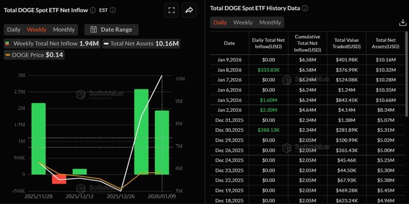 Dogecoin ETF
