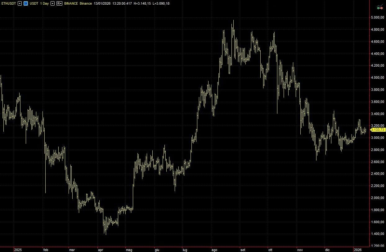Cryptovaluta 2025: Analyse van rendementen, trends en lessen voor traders
