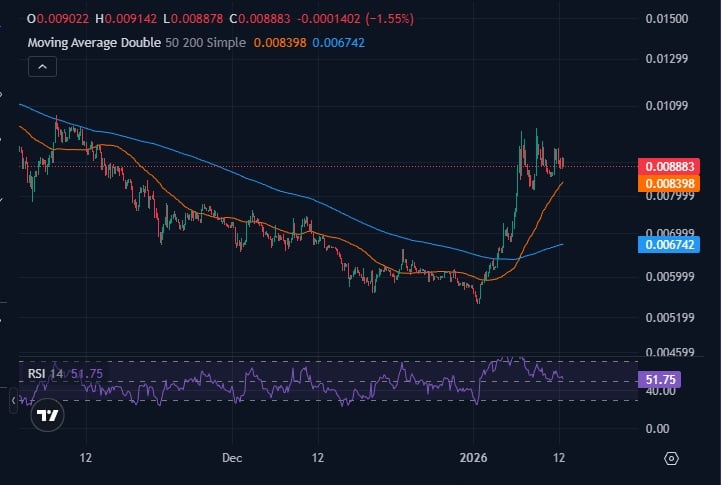 Best Crypto to Buy Now – JasmyCoin Price Prediction For 2026