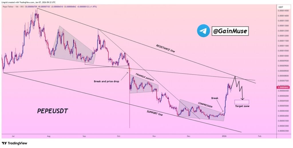 Best Meme Coins to Buy: Pepe Price Prediction 2026