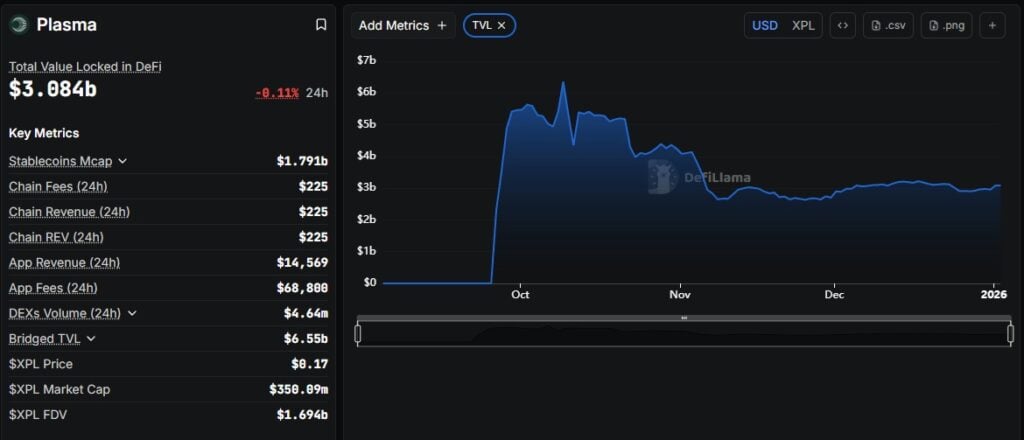 Greatest Crypto to Purchase Now – Plasma Value Prediction Greatest Crypto to Purchase Now – Plasma Value Prediction