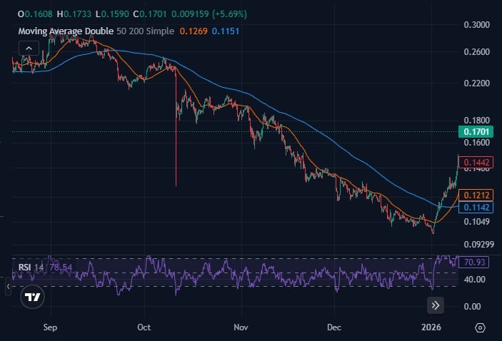 Best Crypto to Buy Now – Polygon (POL) Price Prediction For 2026